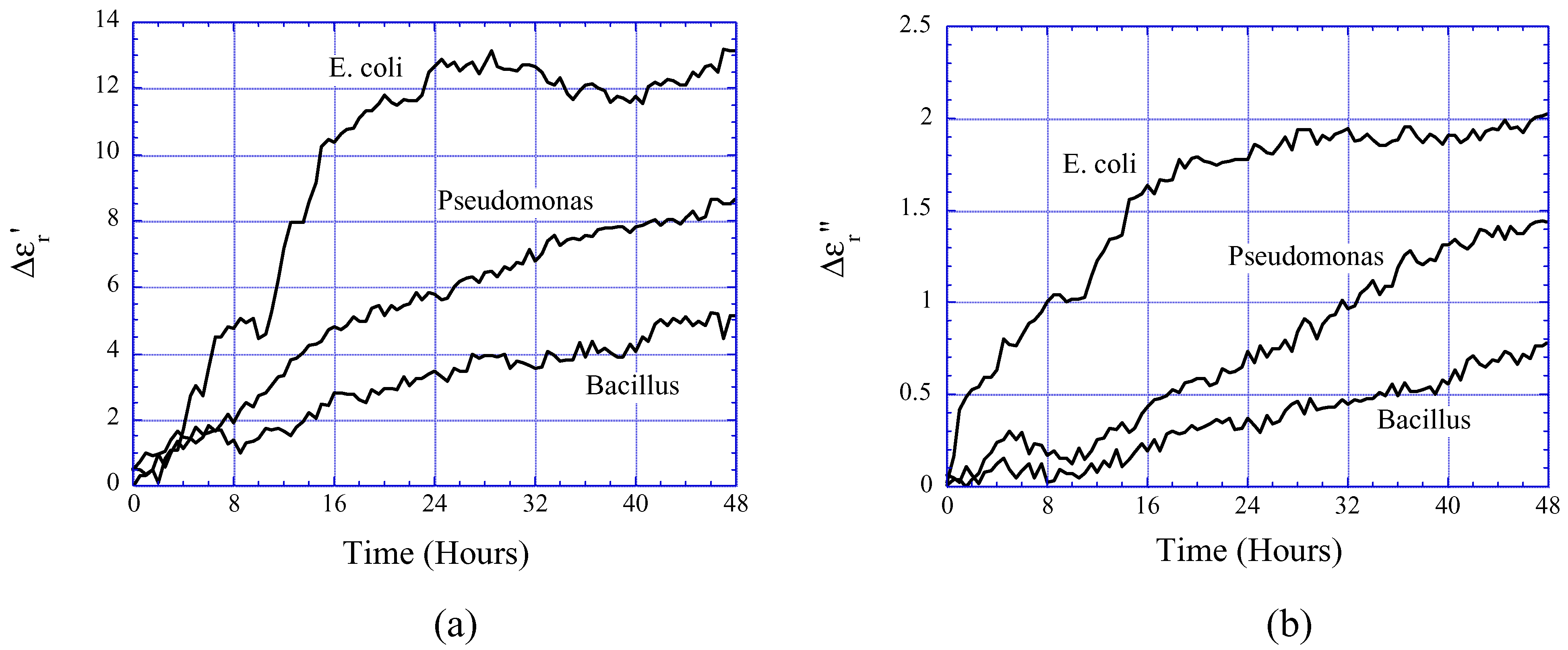 Sensors 02 00219 g006