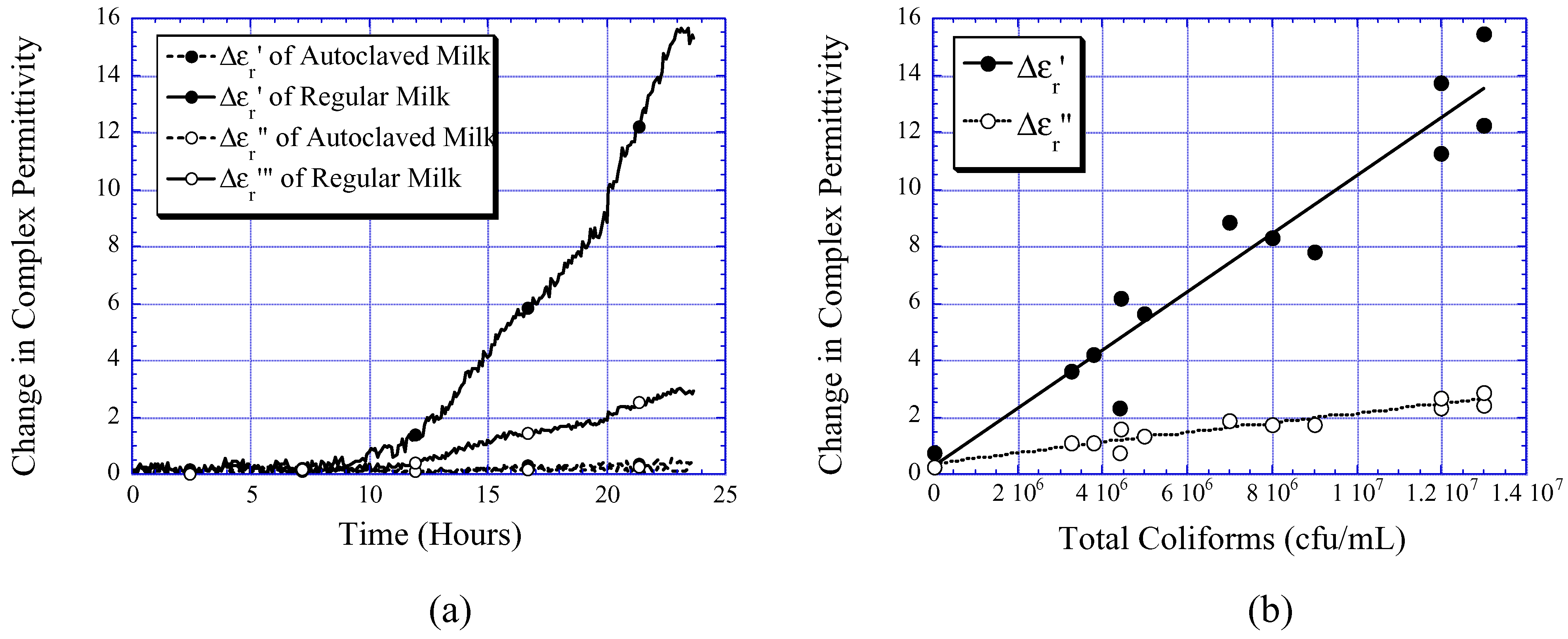 Sensors 02 00219 g007