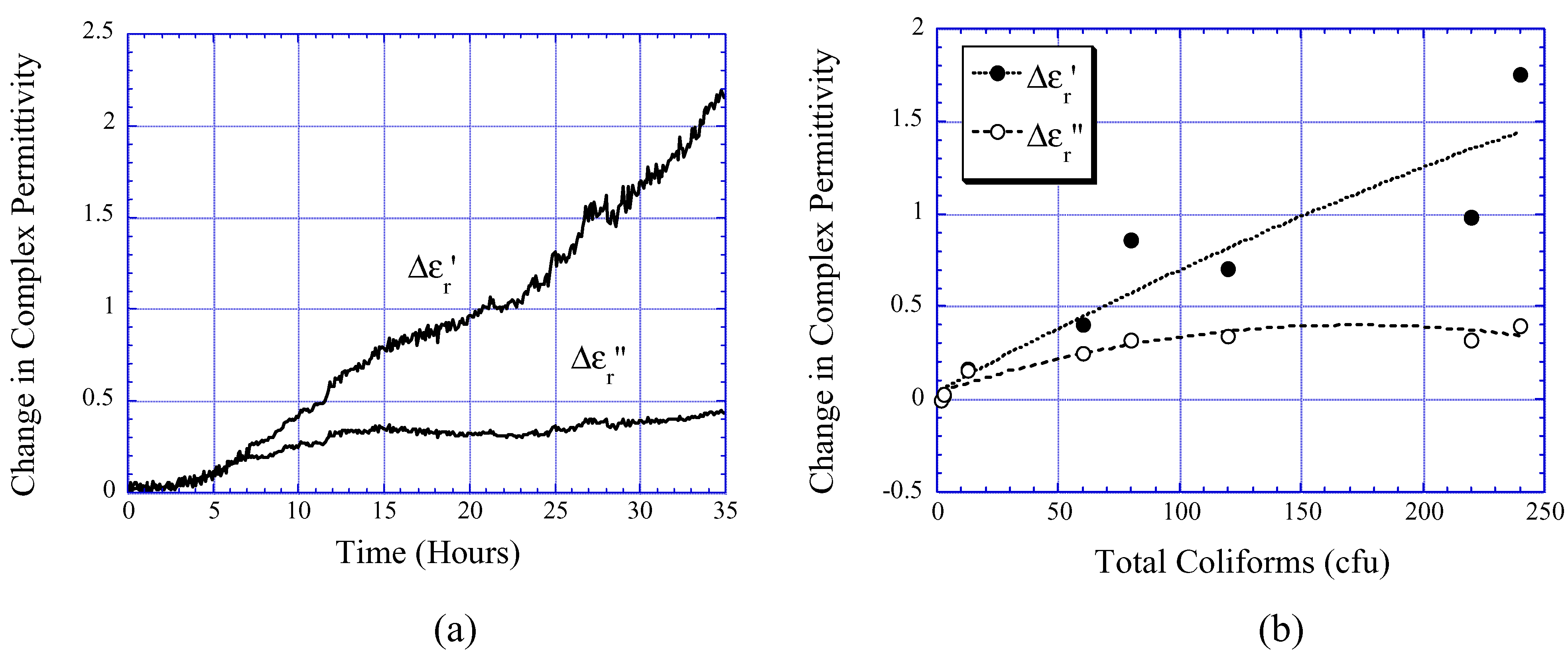 Sensors 02 00219 g010