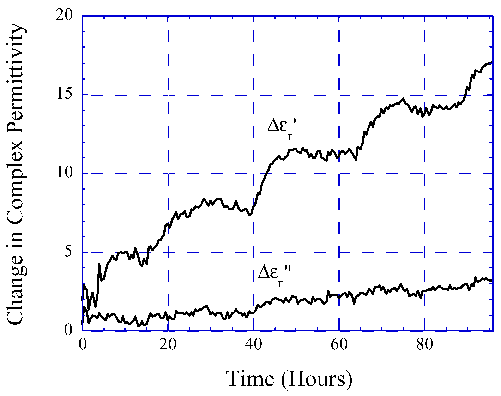Sensors 02 00219 g011