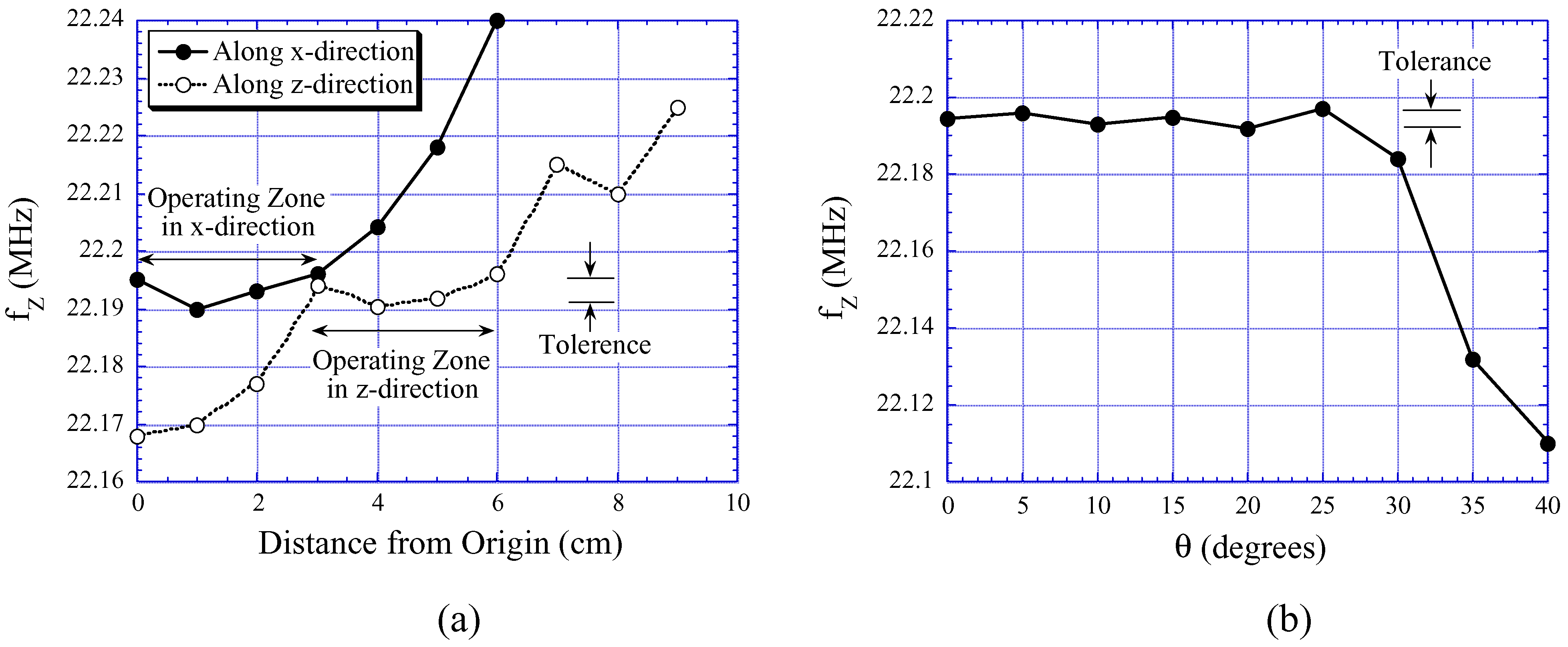 Sensors 02 00219 g012