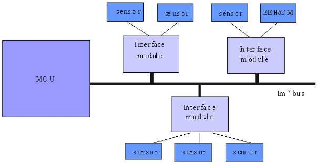 Sensors 02 00244 g008 1024