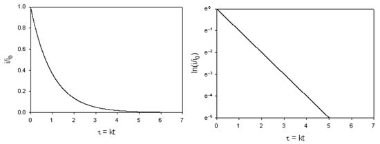 Sensors 02 00314 g001 550