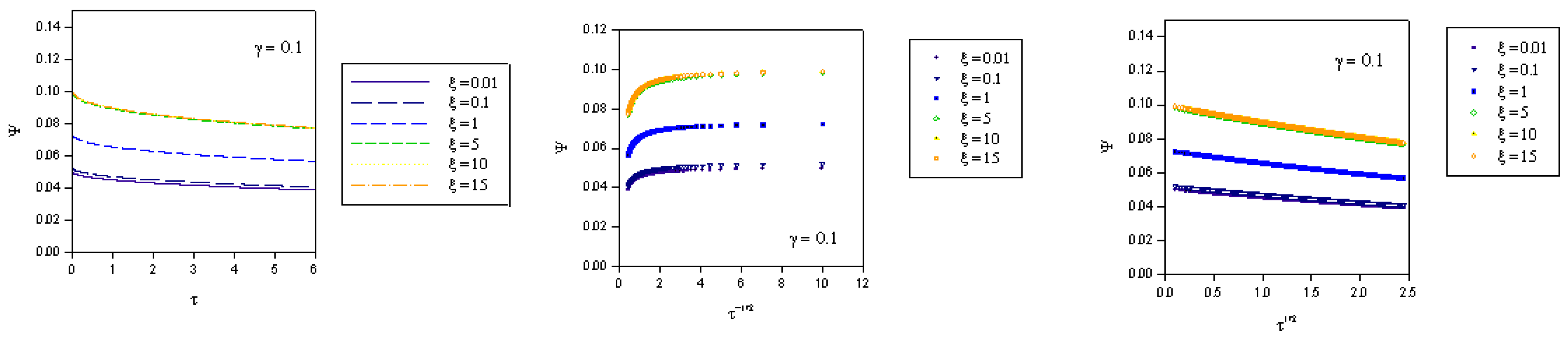Sensors 02 00314 g002