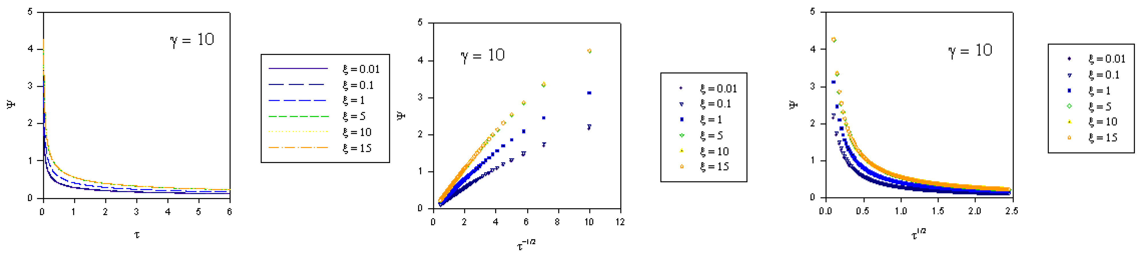 Sensors 02 00314 g004