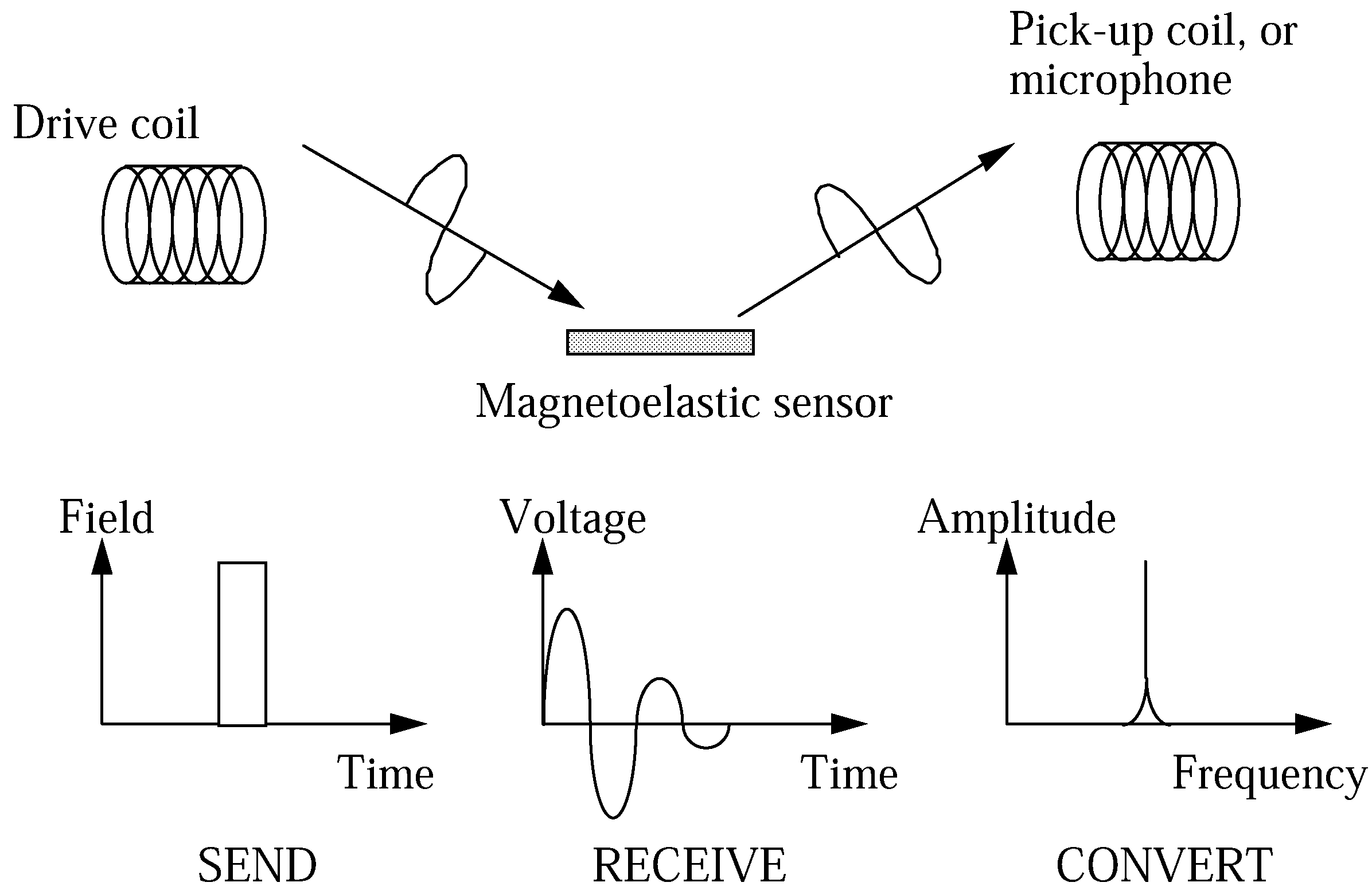 Sensors 02 00331 g001