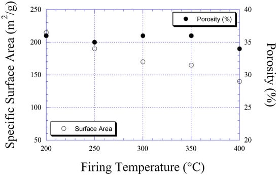 Sensors 02 00331 g004 550