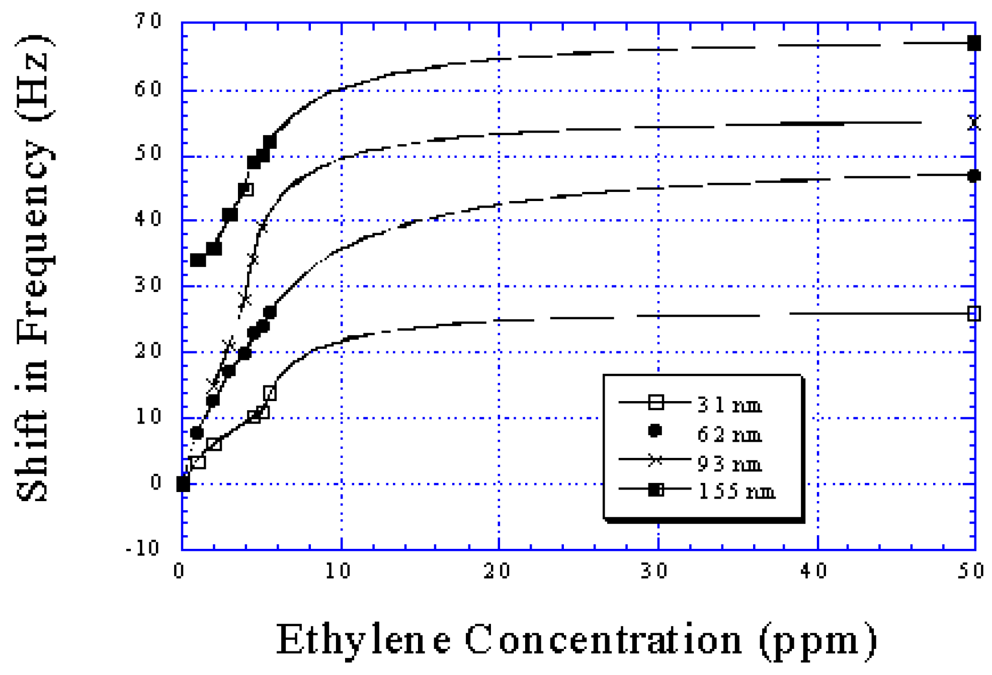 Sensors 02 00331 g005