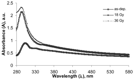 Sensors 02 00347 g002 550