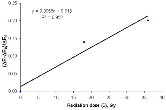 Sensors 02 00347 g003 550