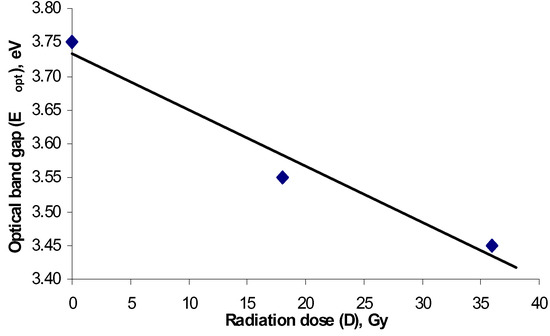 Sensors 02 00347 g004 550
