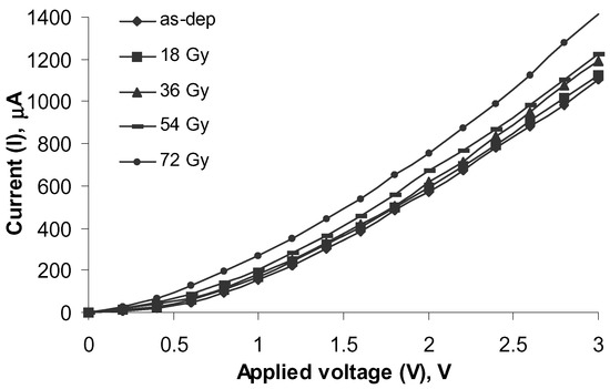 Sensors 02 00347 g005 550