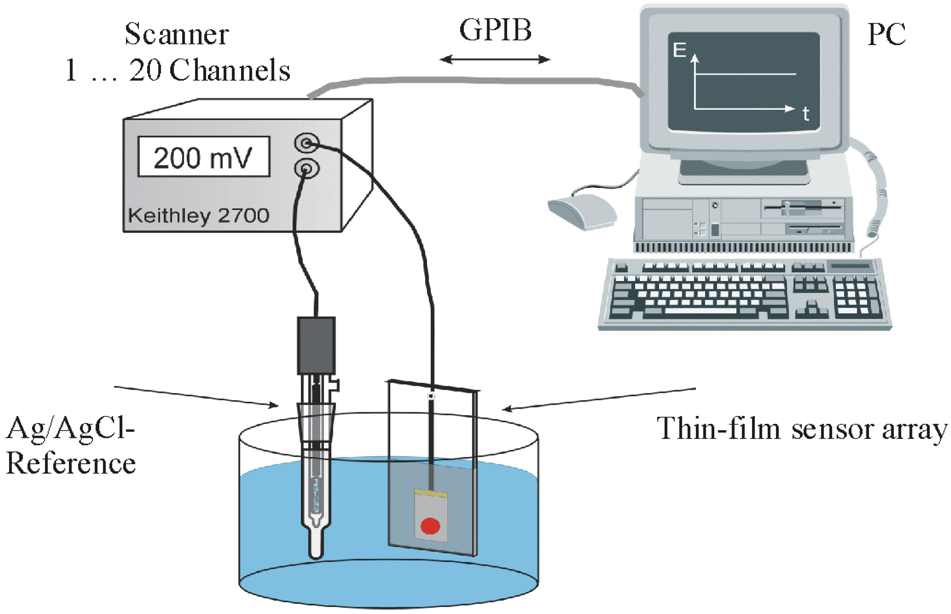 Sensors 02 00356 g003