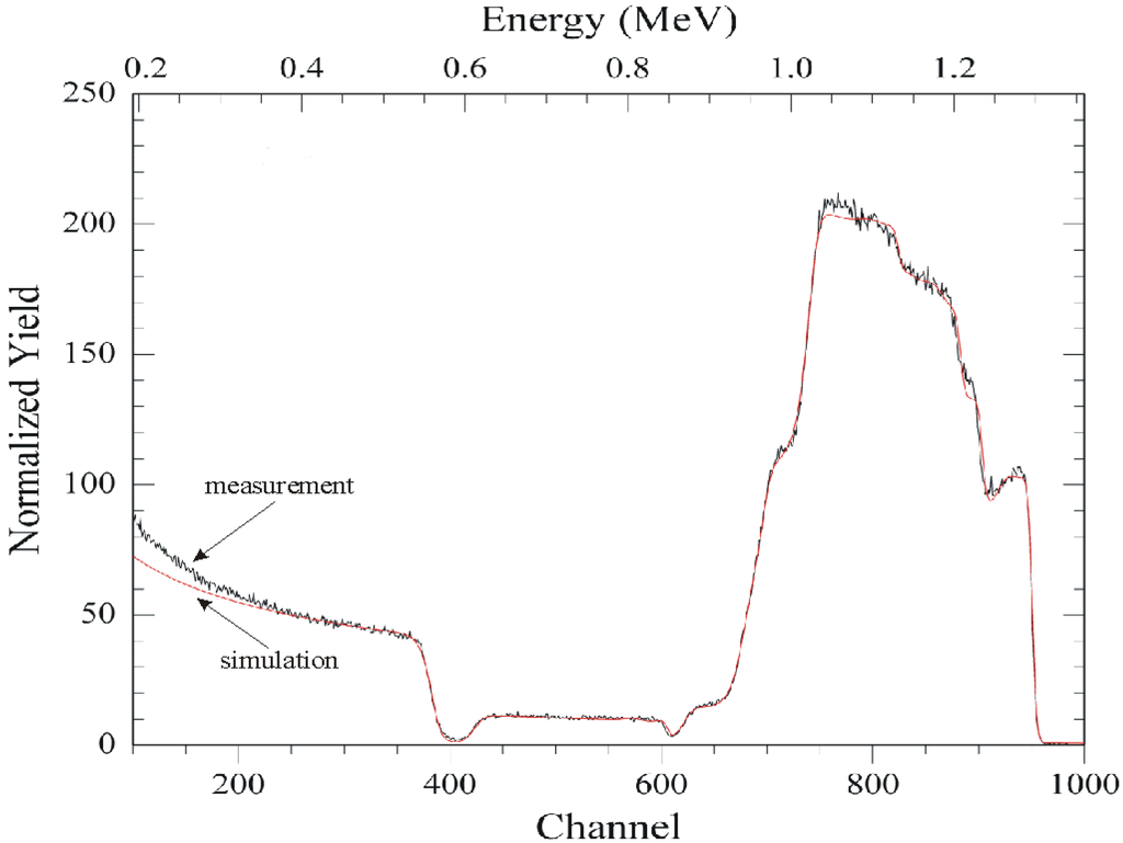 Sensors 02 00356 g006 1024