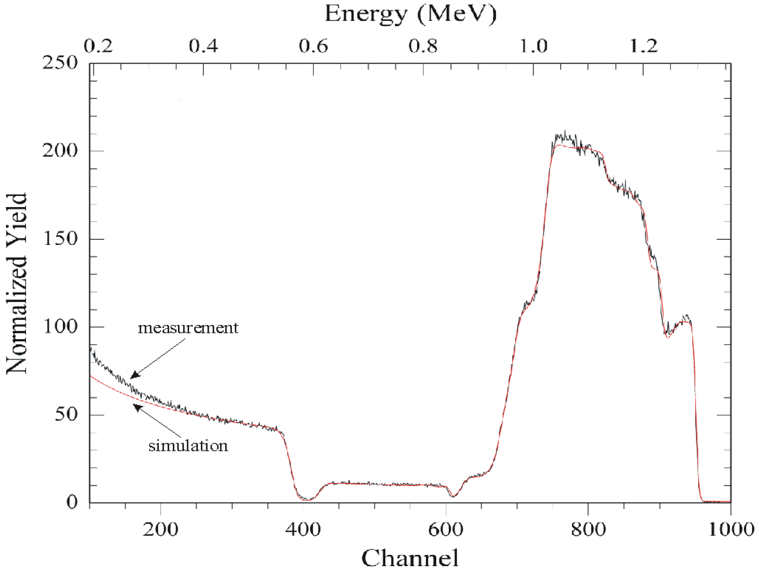 Sensors 02 00356 g006