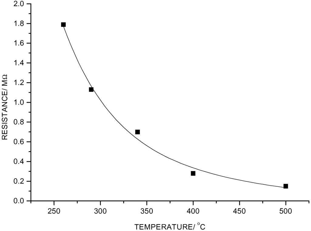 Sensors 02 00366 g001 1024
