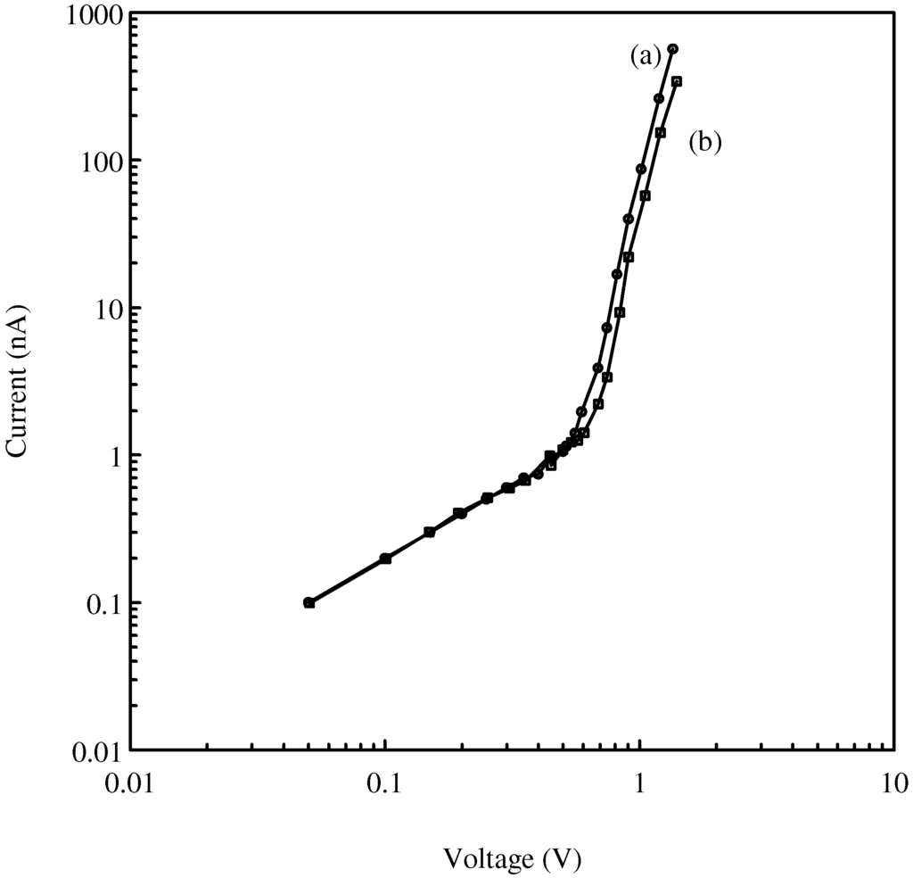 Sensors 02 00374 g002 1024