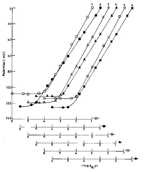 Sensors 02 00384 g001 550