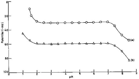 Sensors 02 00384 g002 550
