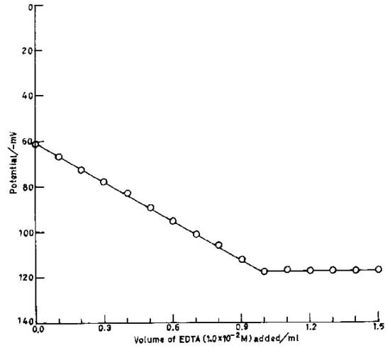 Sensors 02 00384 g005 550