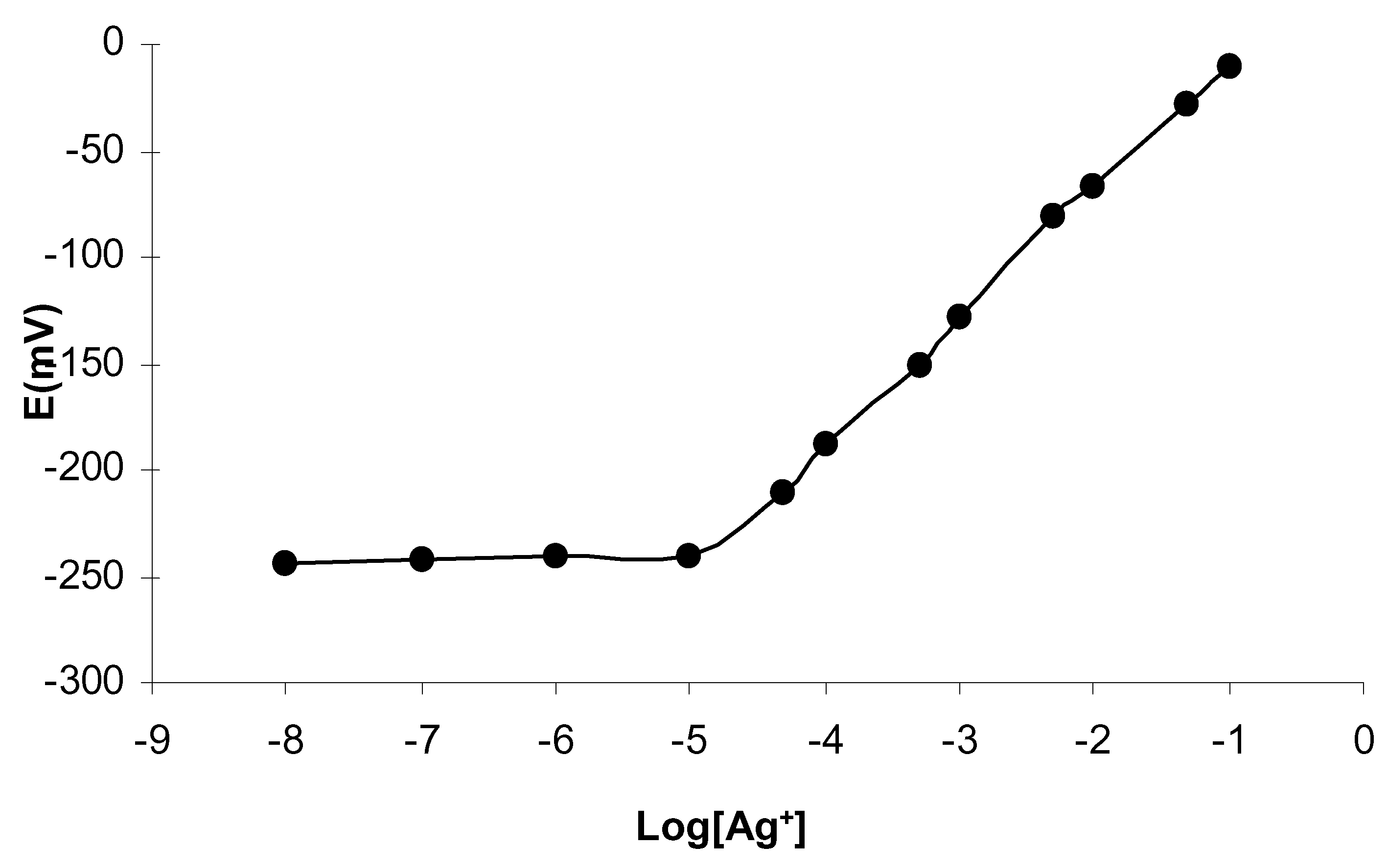 Sensors 02 00417 g001