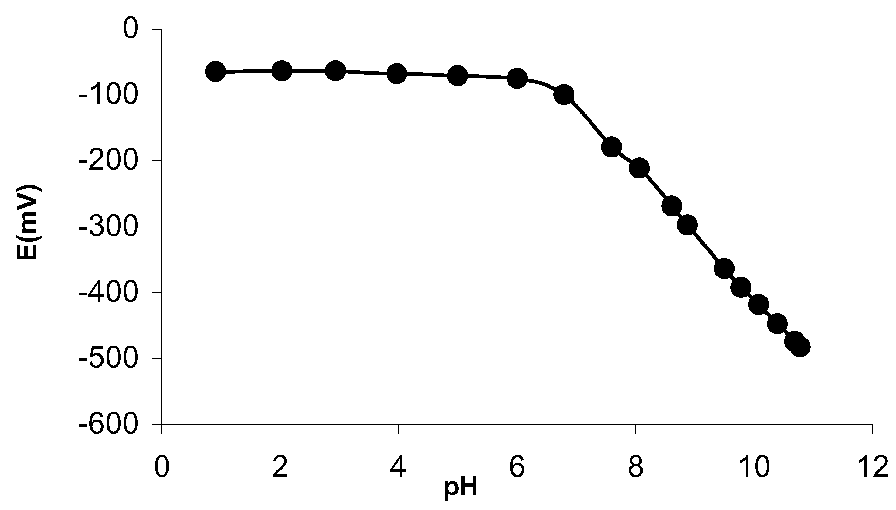 Sensors 02 00417 g002