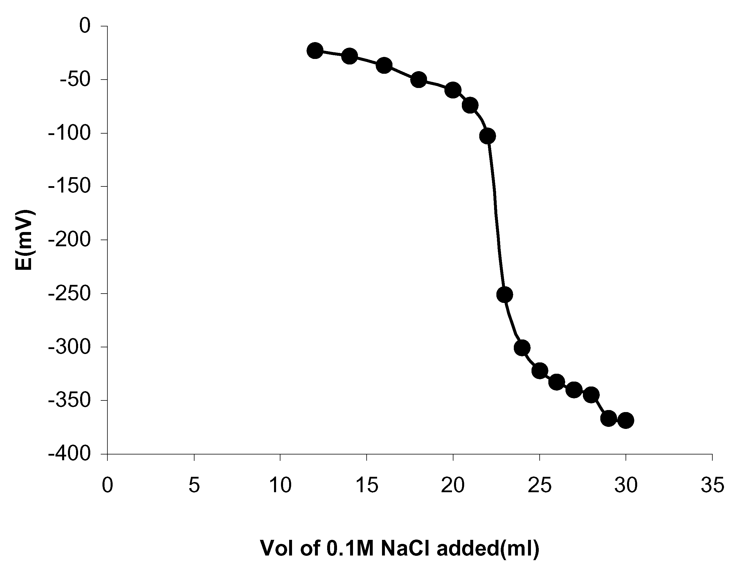 Sensors 02 00417 g004