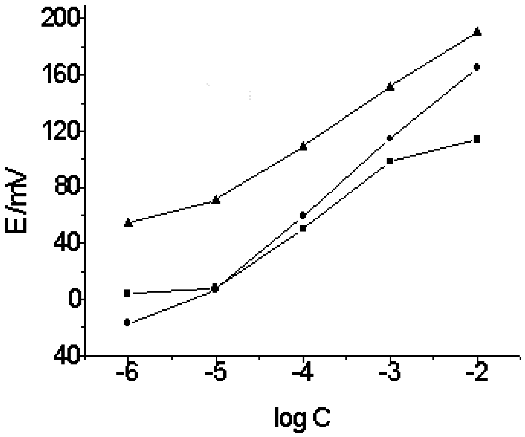 Sensors 02 00424 g001