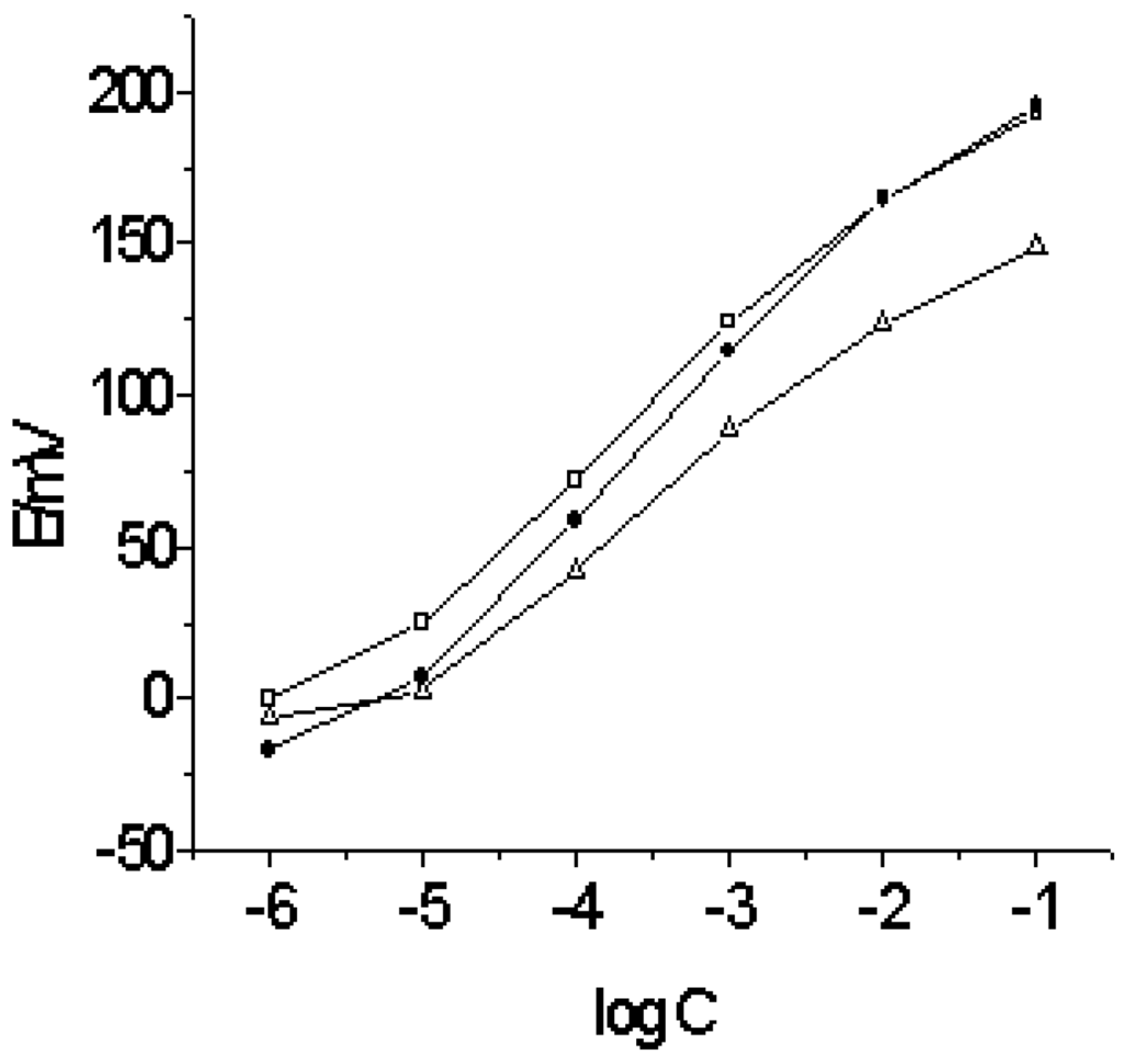 Sensors 02 00424 g002 1024