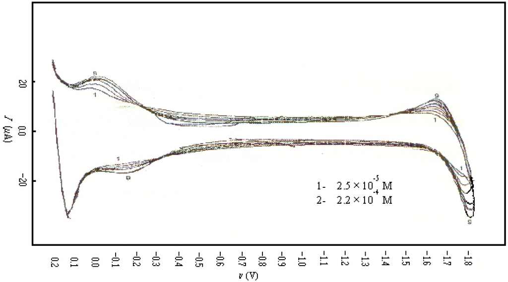 Sensors 02 00436 g001 1024