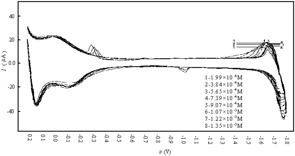 Sensors 02 00436 g002 1024