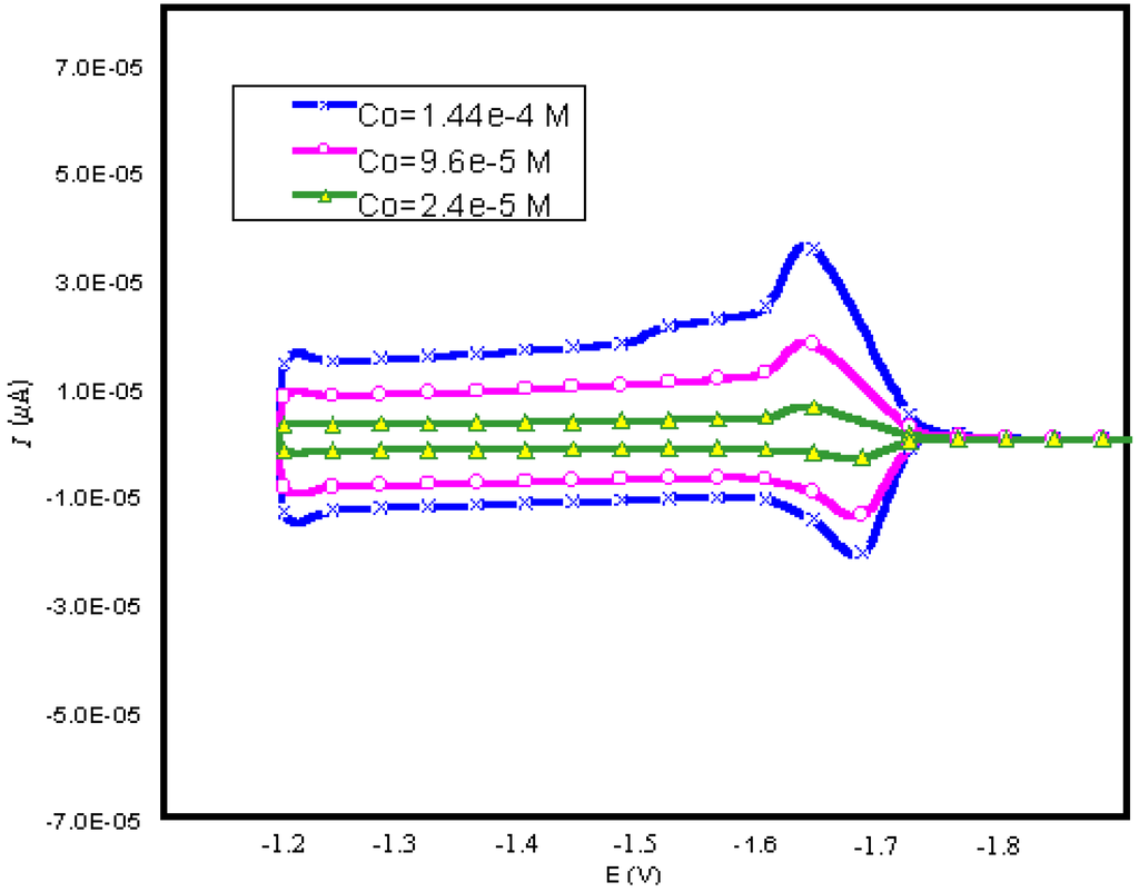 Sensors 02 00436 g003 1024