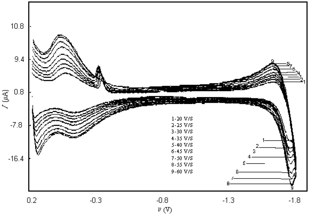 Sensors 02 00436 g004 1024