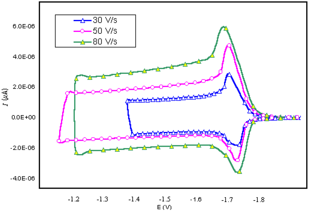 Sensors 02 00436 g005 1024