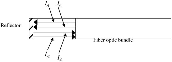 Sensors 02 00447 g001 550