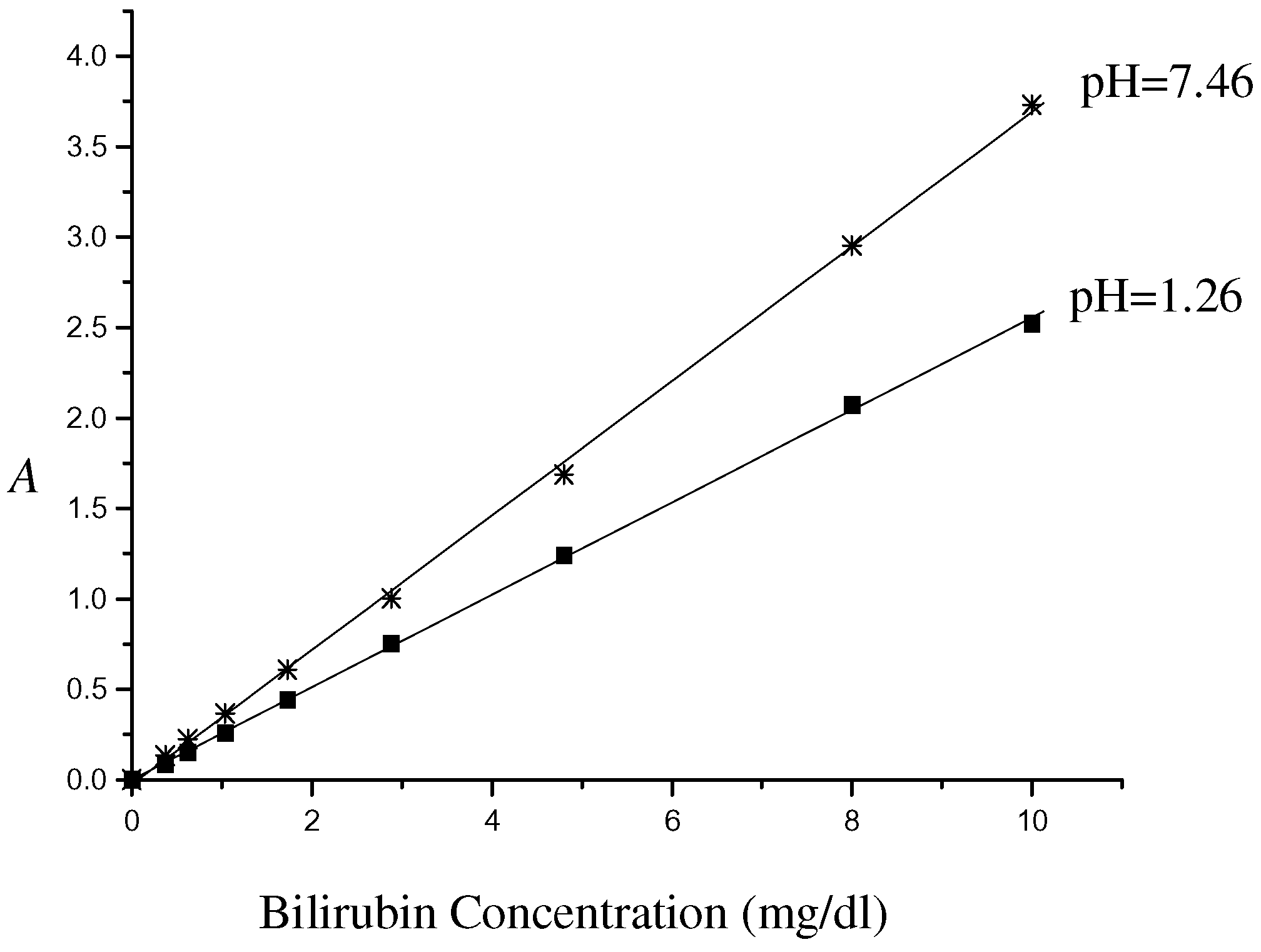 Sensors 02 00447 g003