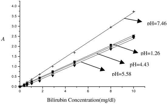Sensors 02 00447 g004 550