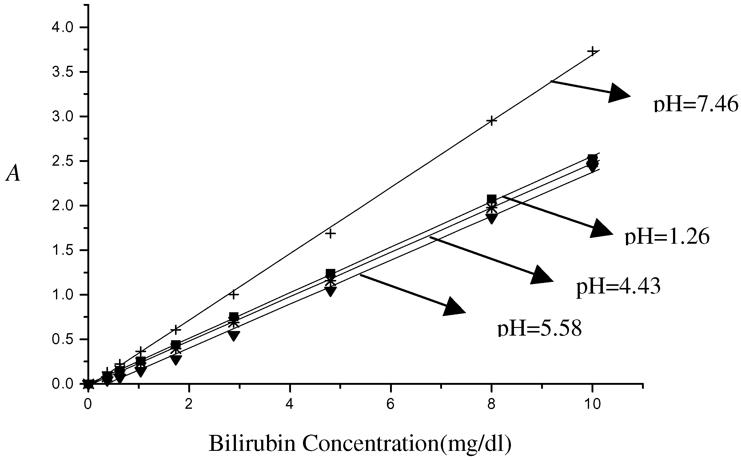 Sensors 02 00447 g004