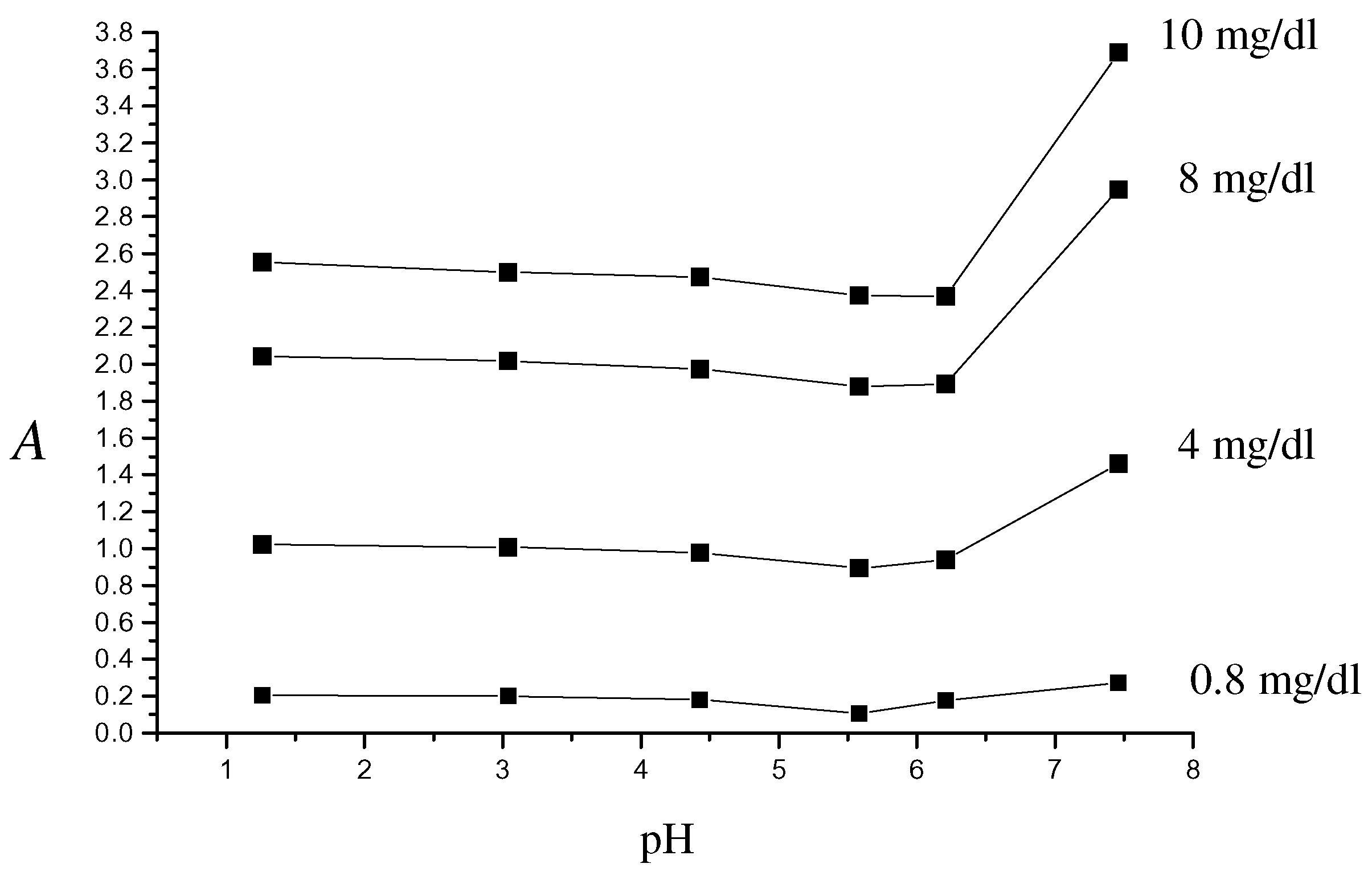 Sensors 02 00447 g005
