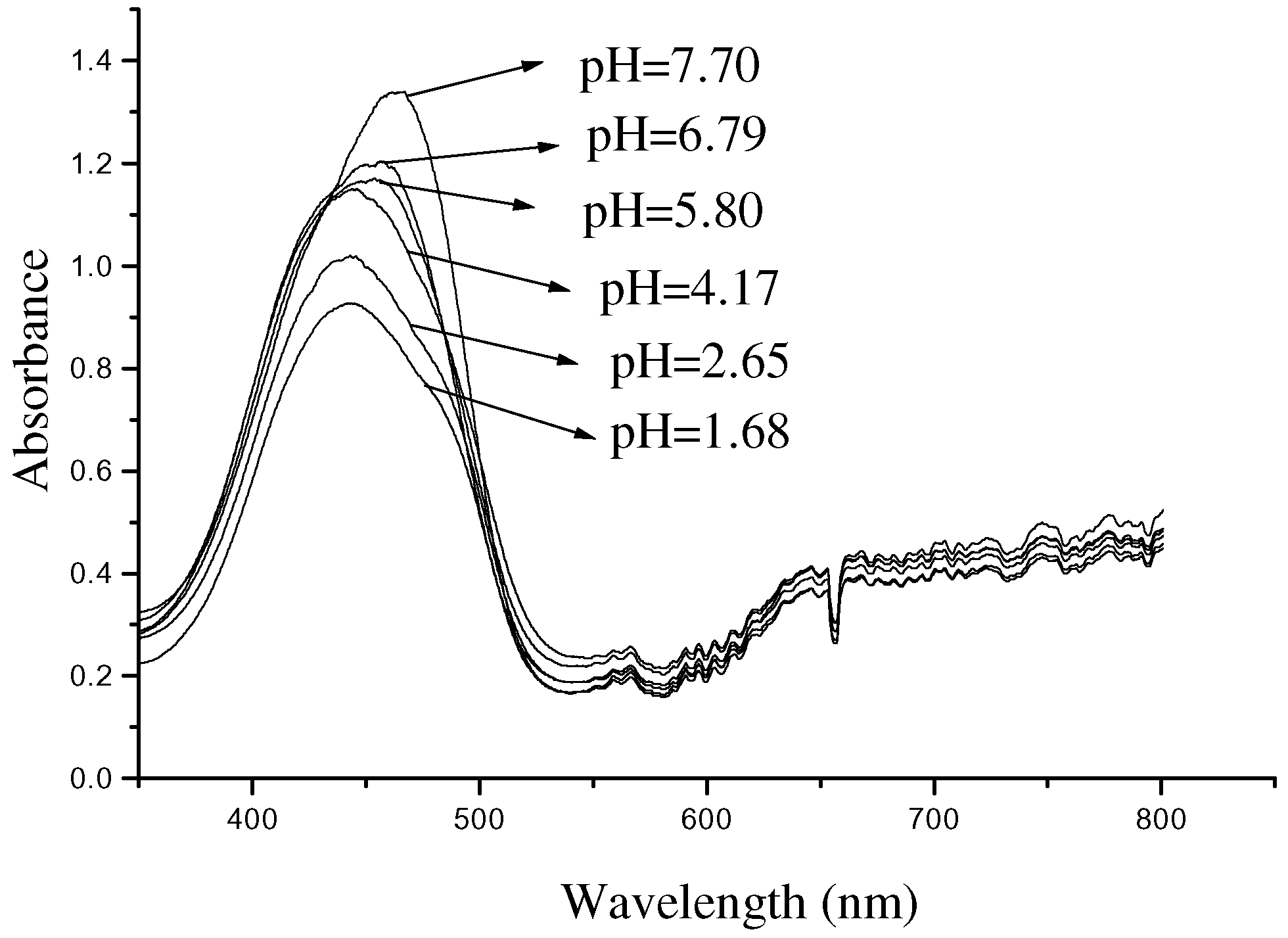 Sensors 02 00447 g006