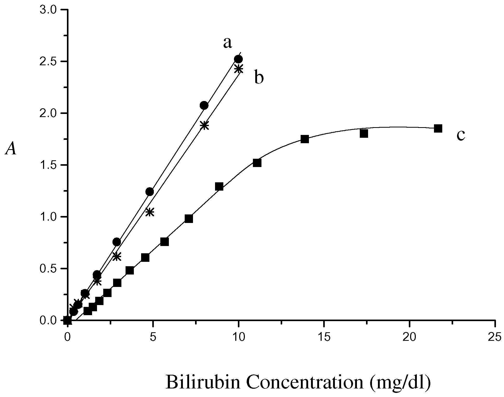Sensors 02 00447 g007
