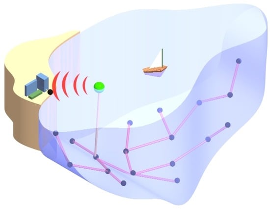 Sensors 02 00455 g001 550