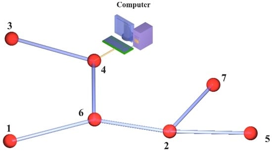 Sensors 02 00455 g004 550