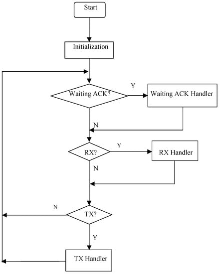 Sensors 02 00455 g006 550