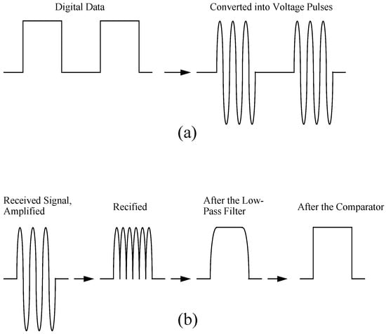 Sensors 02 00455 g009 550