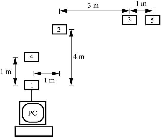 Sensors 02 00455 g012 550