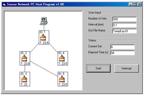 Sensors 02 00455 g013 550