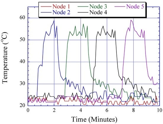 Sensors 02 00455 g014 550