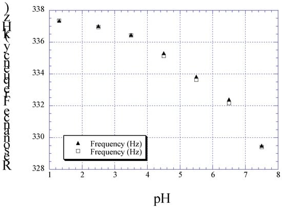 Sensors 02 00455 g015b 550