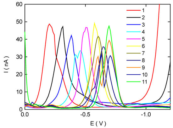 Sensors 03 00043 g001 550